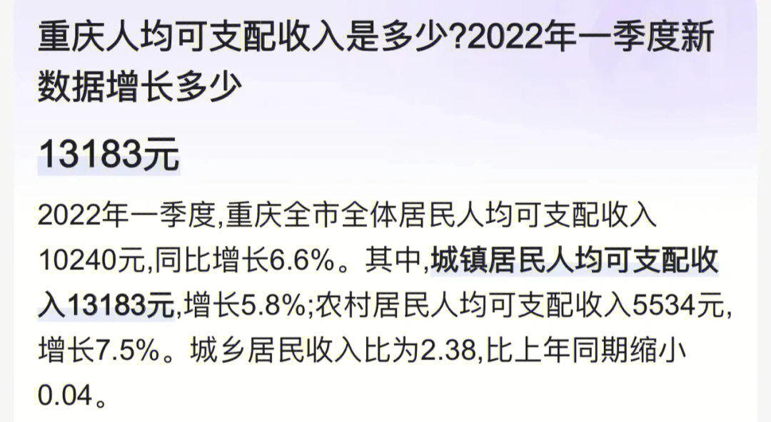 重庆房价涨了6倍人均收入却只涨了3484元