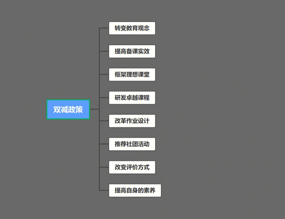 双减政策下教师应该从这8方面发力