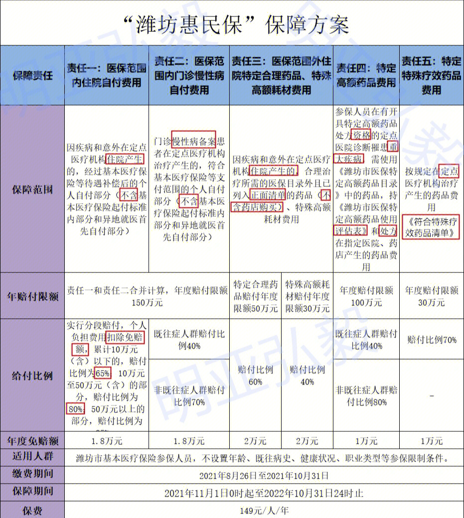 惠菲宁口服液说明书图片