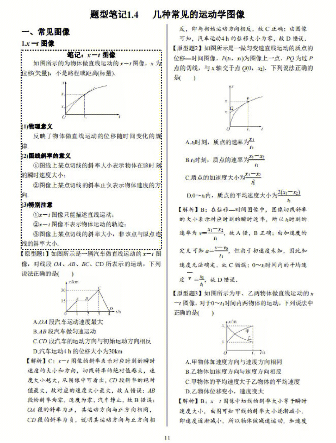 题型笔记14几种常见的运动学图像