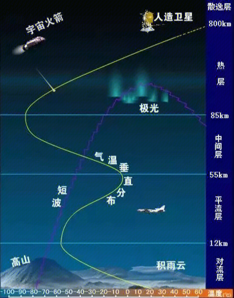 极光原理图片