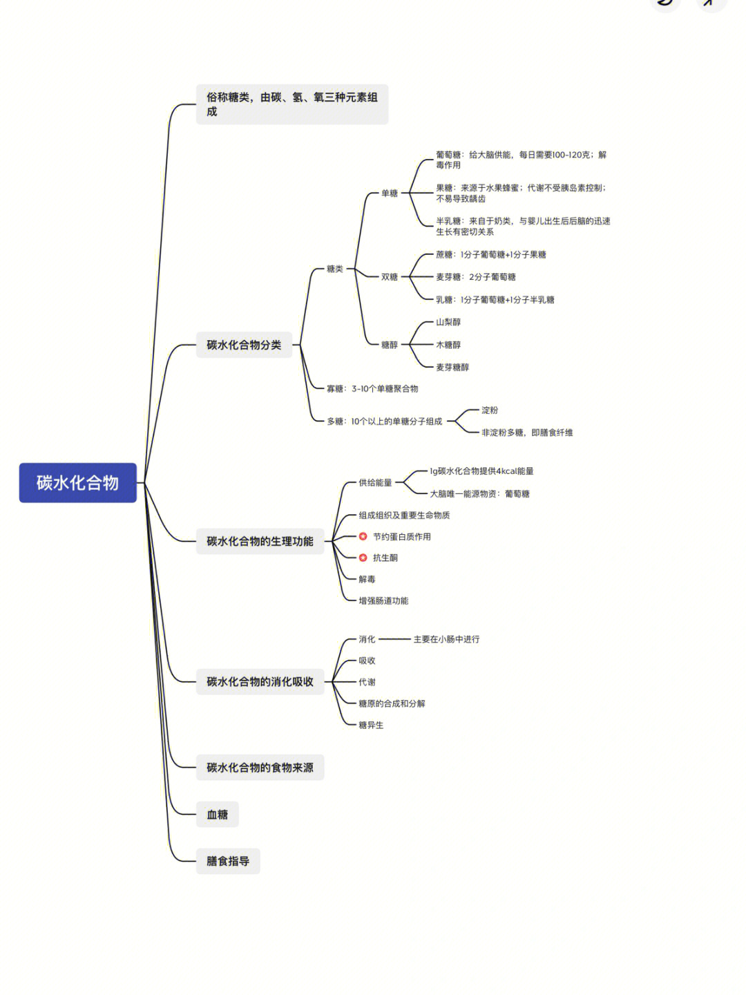 营养学能量思维导图图片