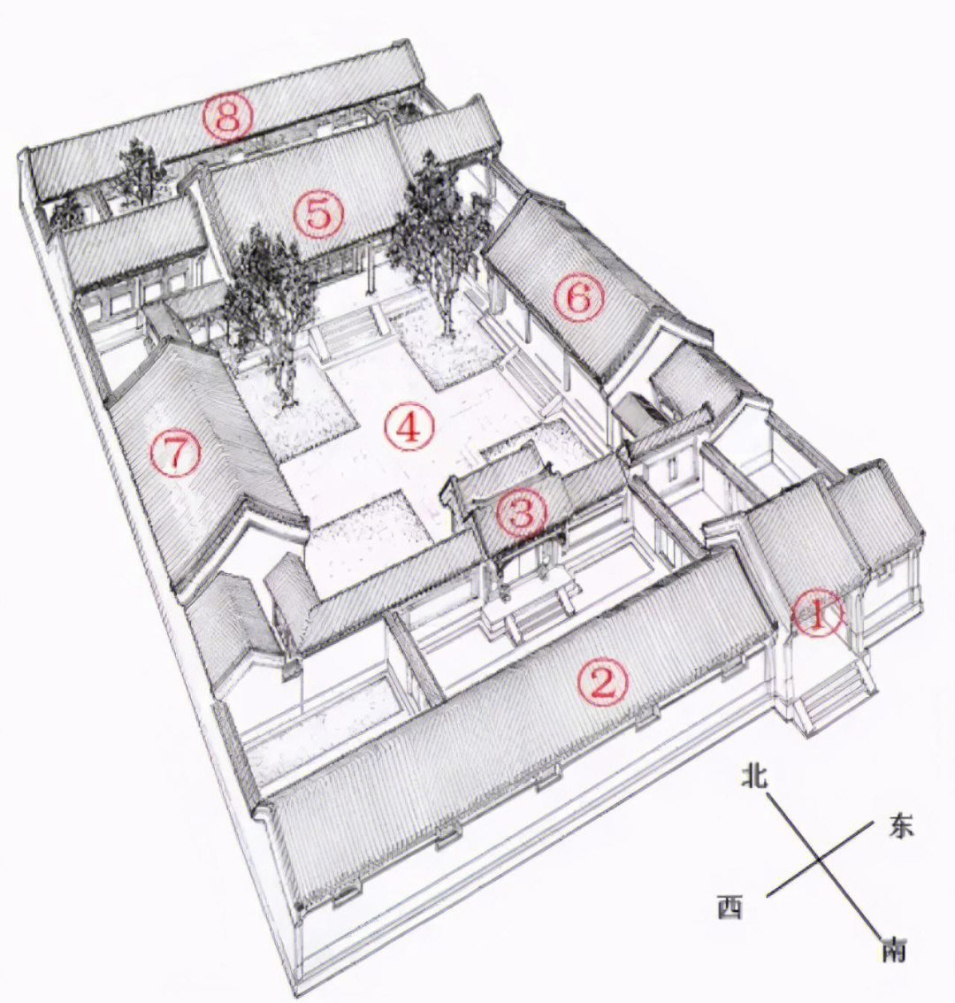 四合院各个房间的图解图片
