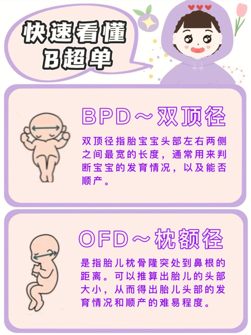 需要的孕妈妈们快保存吧781598ofd枕额径枕额径是指胎儿