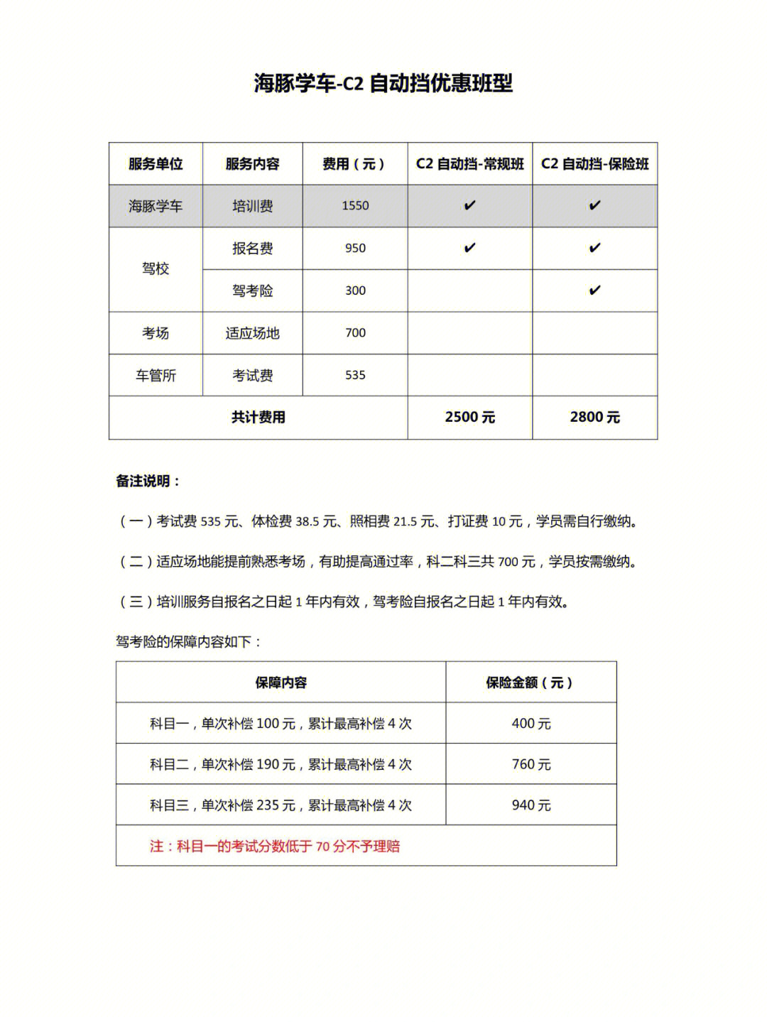 关于驾校收费套路踩坑内幕