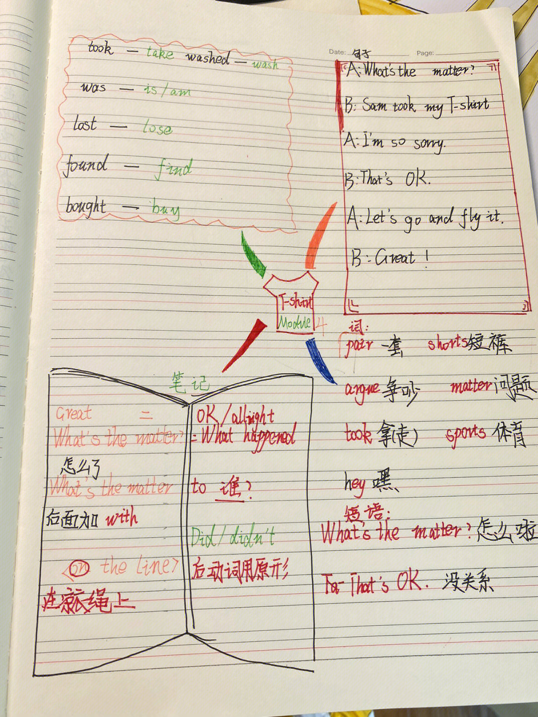 打电话思维导图图片