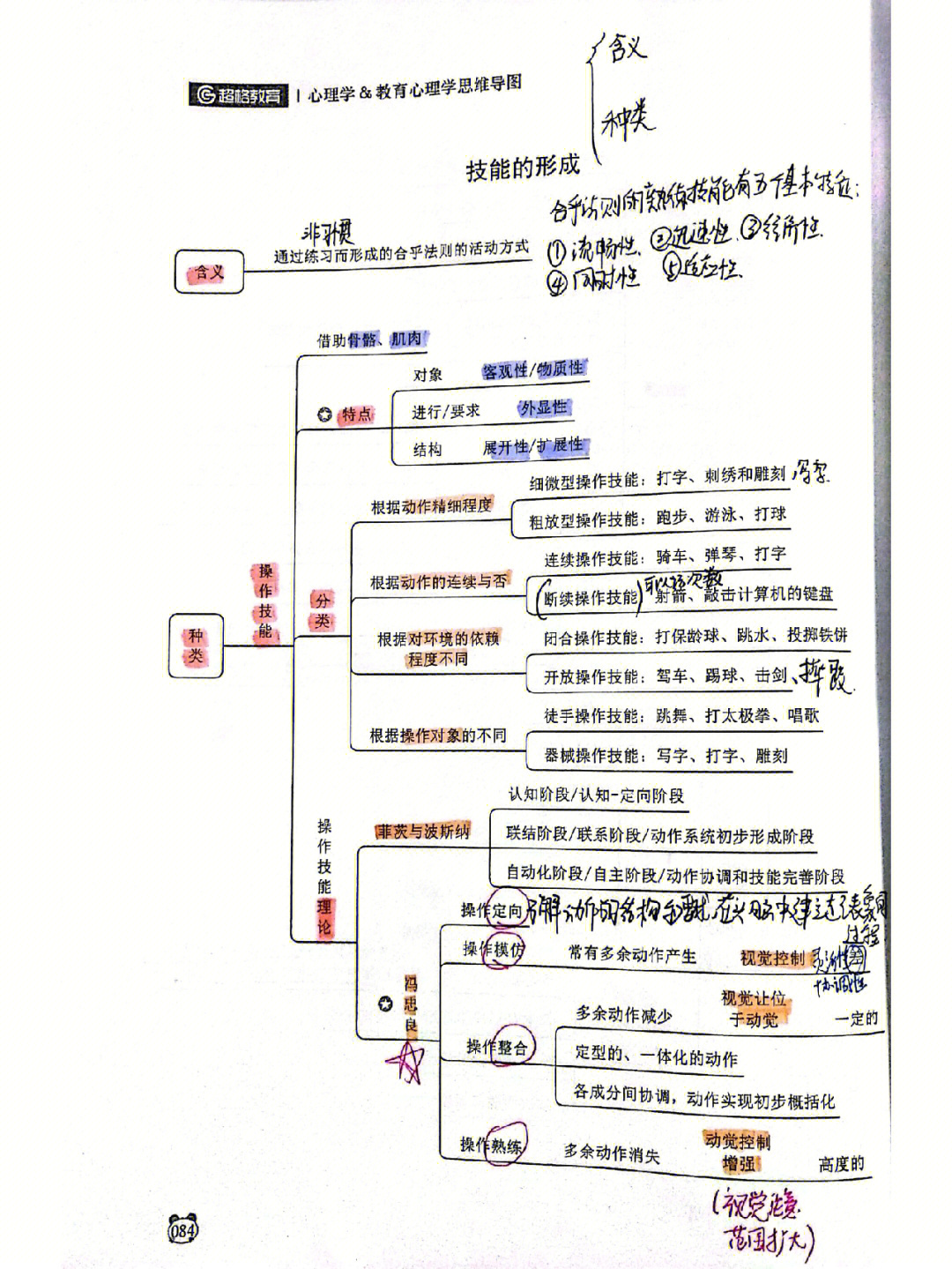 教育心理学打卡学习cg思维导图自己整理