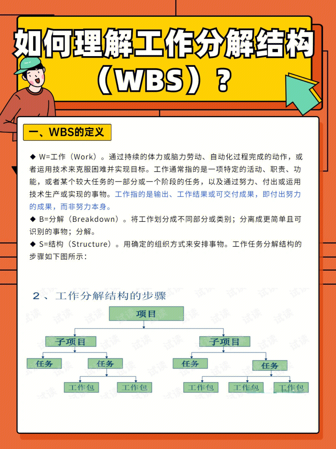 考研的WBS图图片