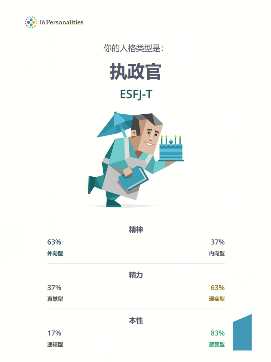 esfj-t执政官图片