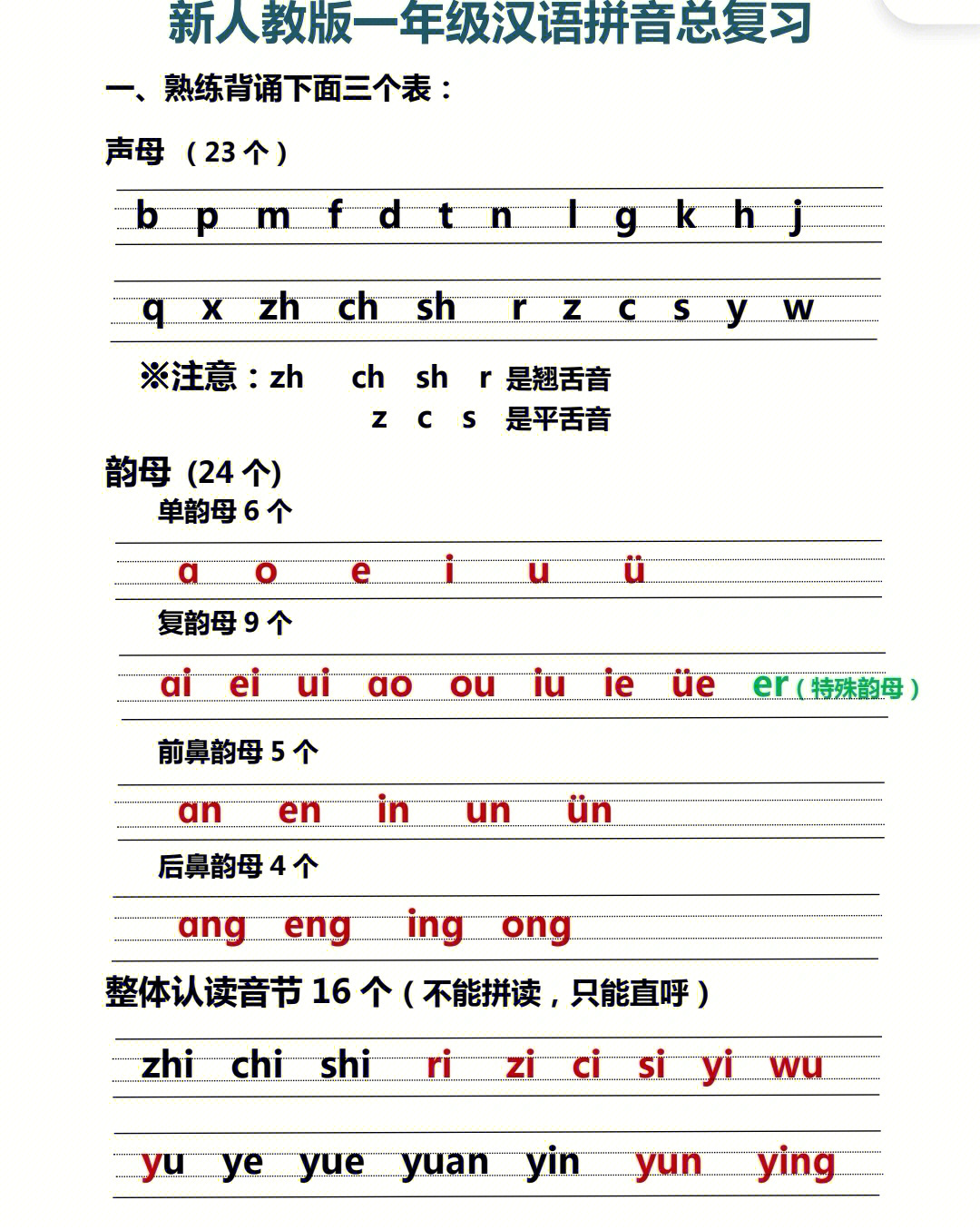 新人教版一年级上册汉语拼音总复习