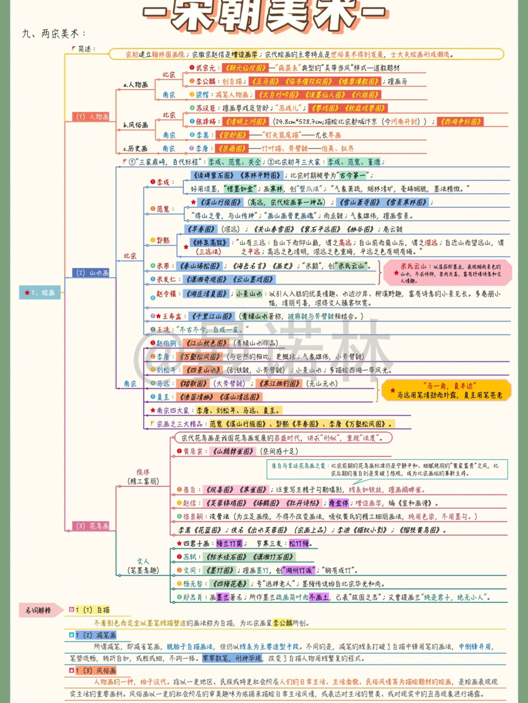 宋元时期知识框图图片