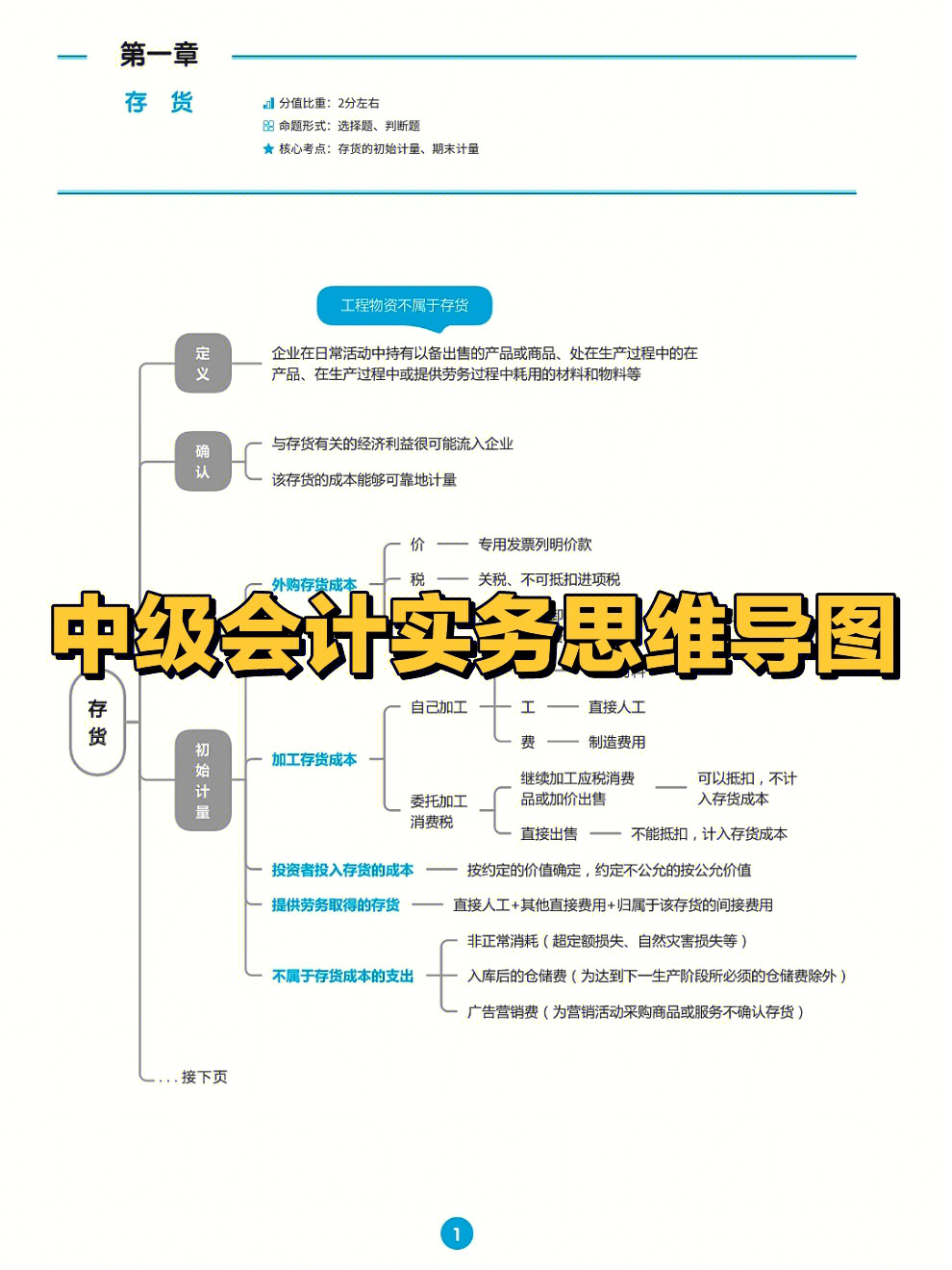 浙江寻宝记思维导图图片