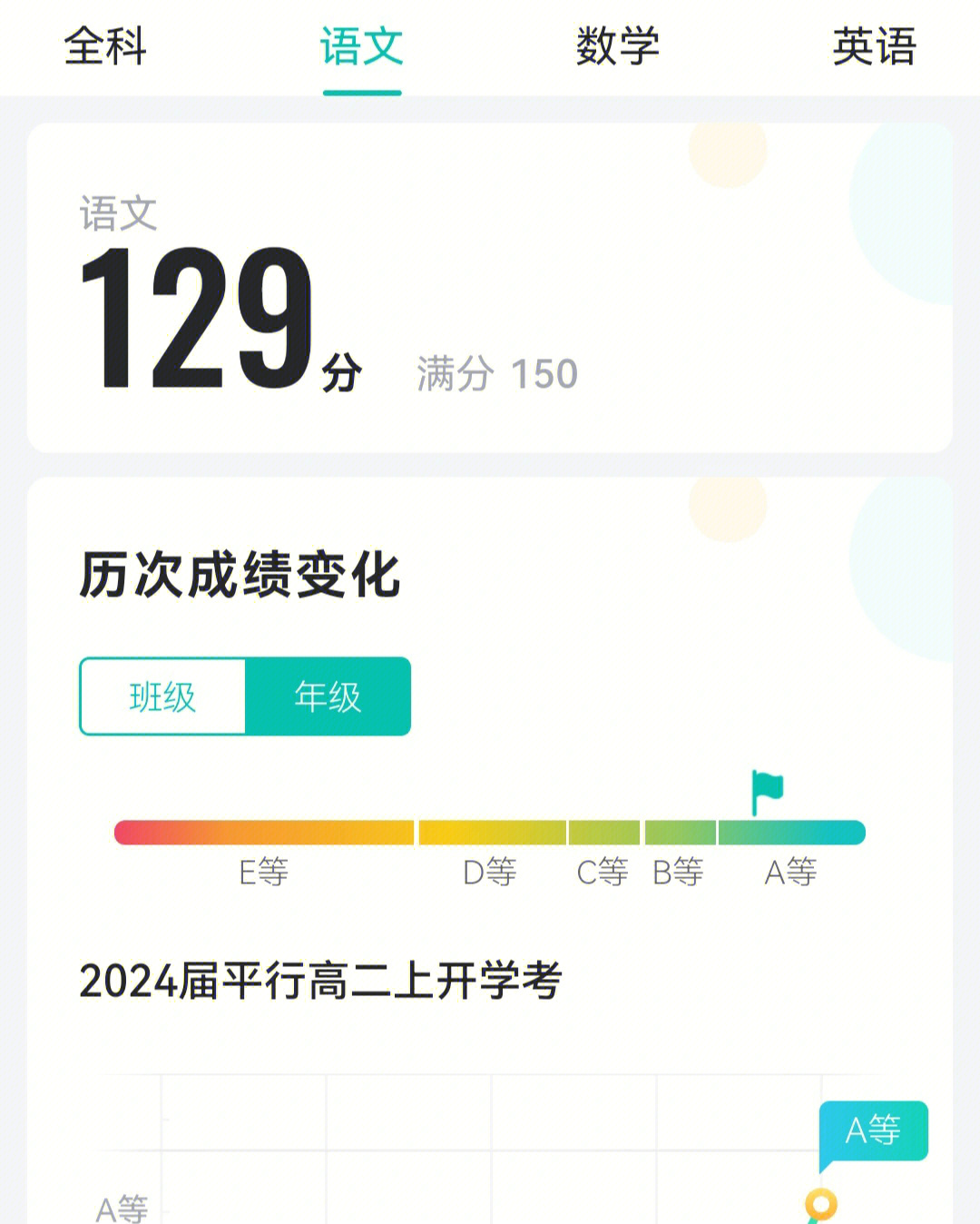 120分表情图片