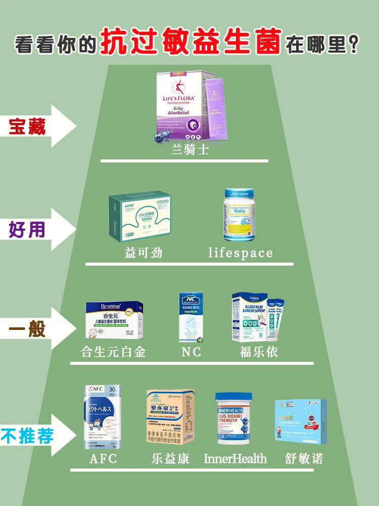 抗过敏益生菌跟着买不踩雷