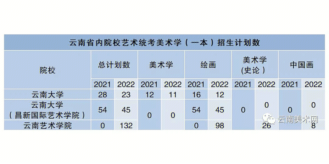 云南省扩招招生院校图片