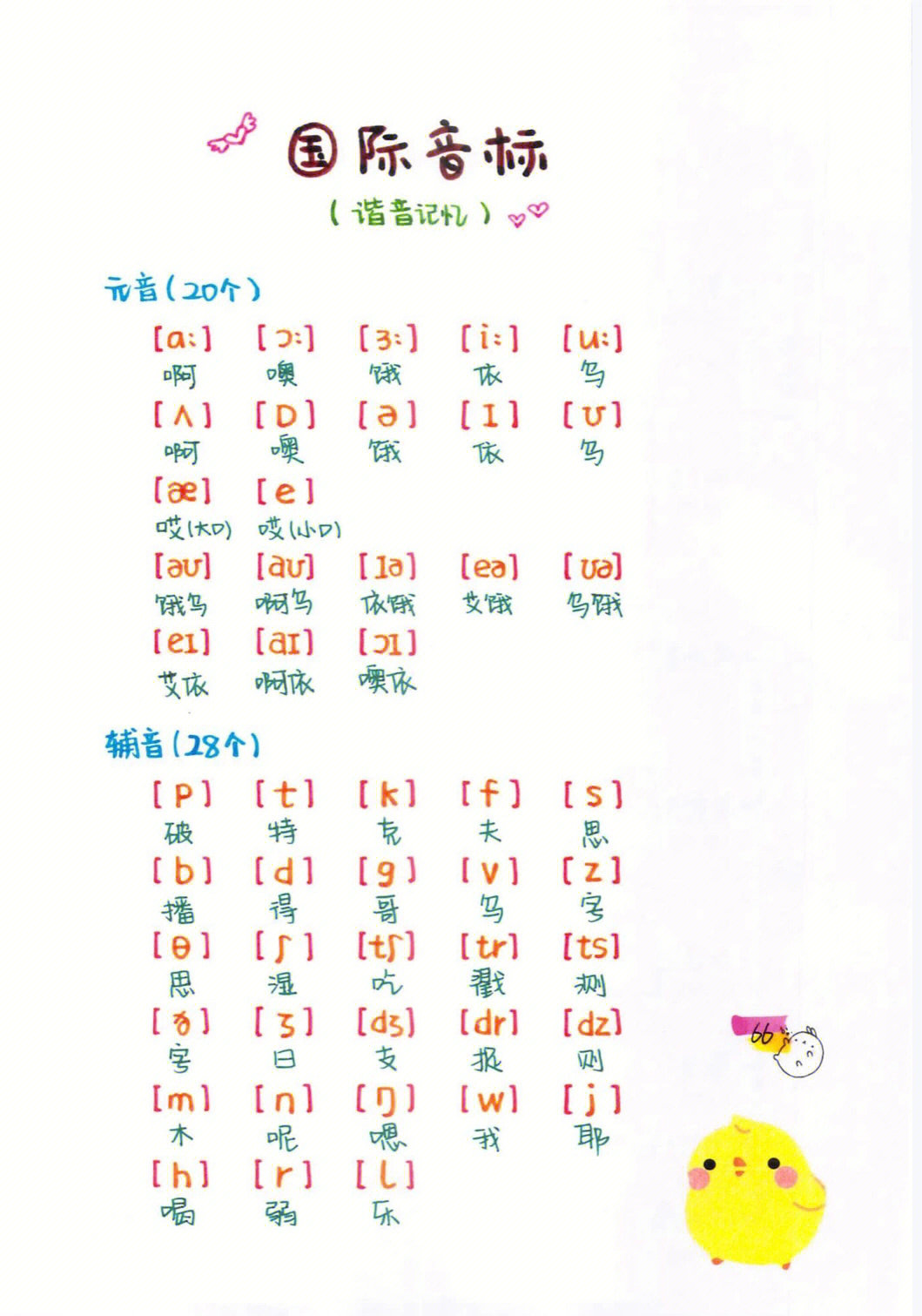 笔记灵感#成人零基础英语#英语教学#自然拼读#音标#英语