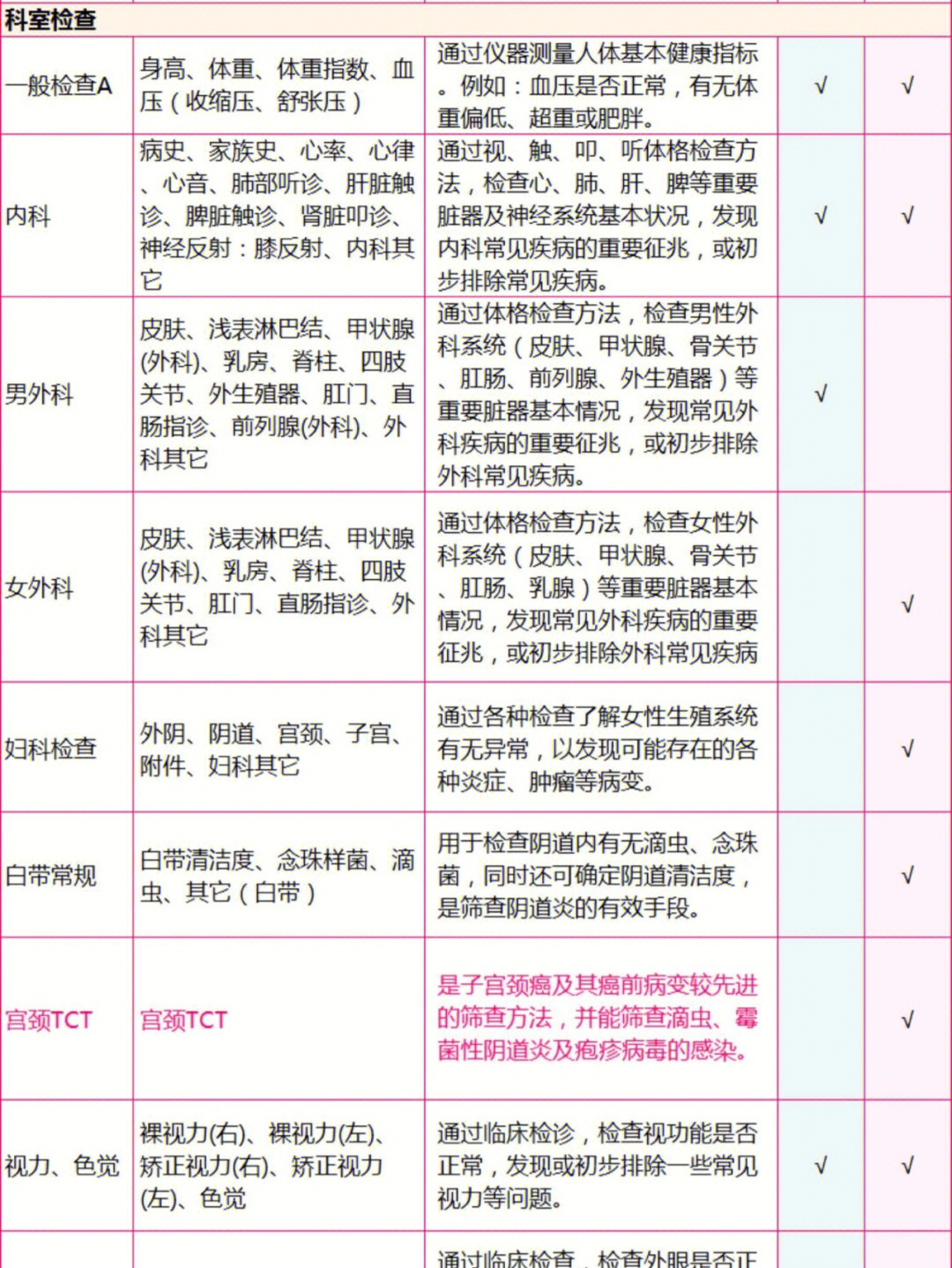 父母50岁体检套餐图片