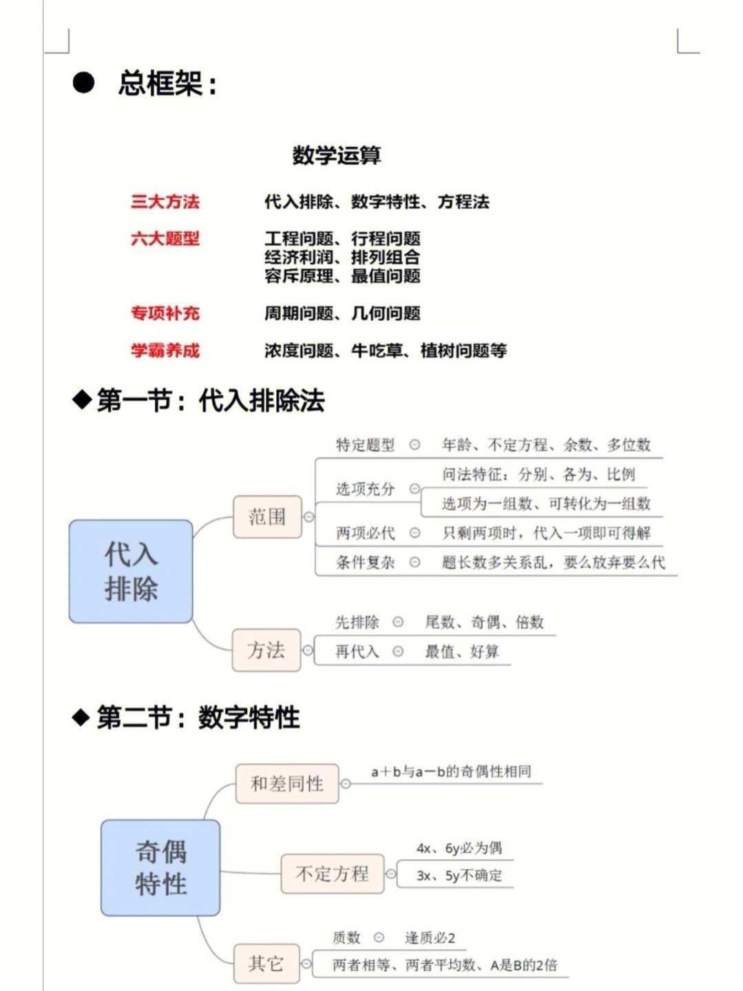 常见的量思维导图图片