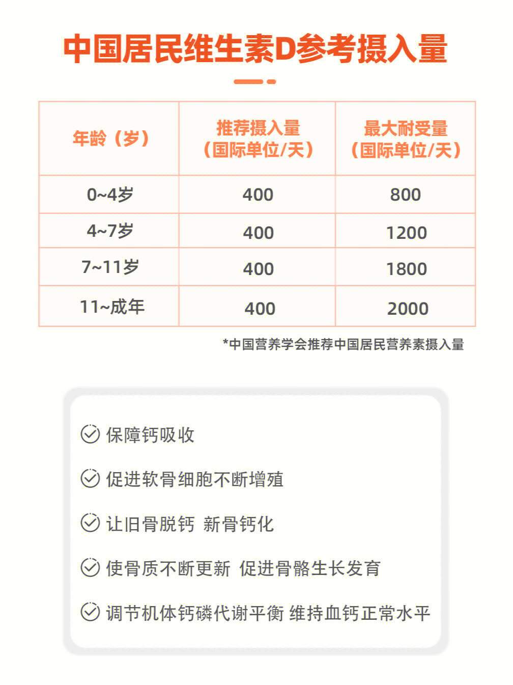 孩子多长10公分维生素d补充量一览表