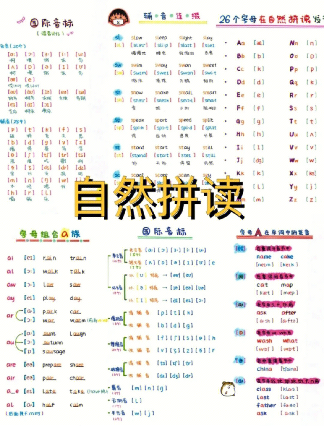 字母组合在单词中常见发音,辅音连缀等,新手也可以利用起来啦