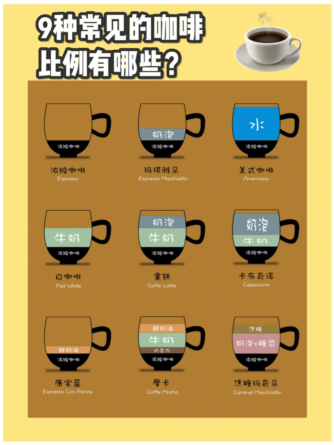 咖啡配比表图解图片