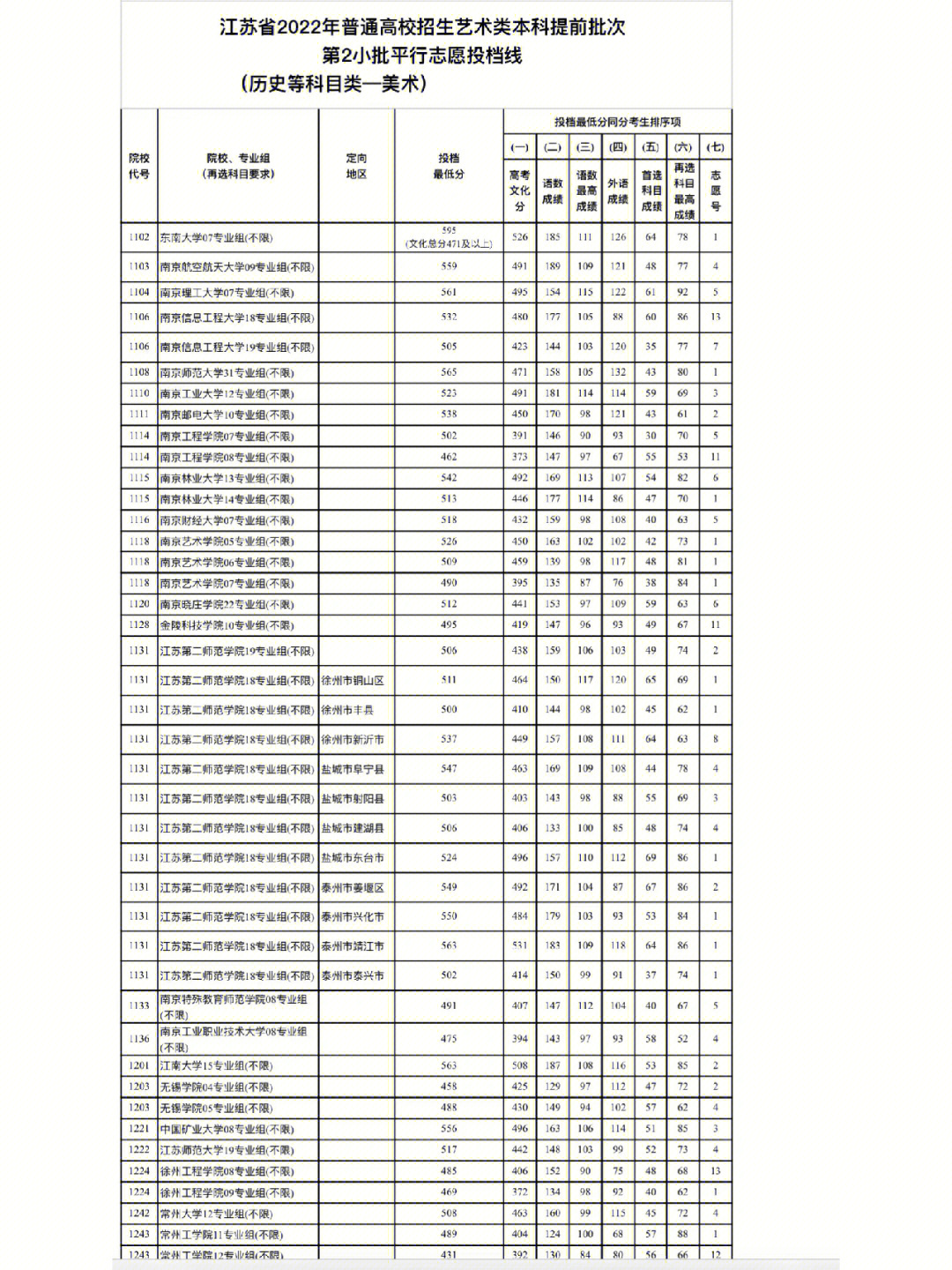 徐州工程学院课程表图片