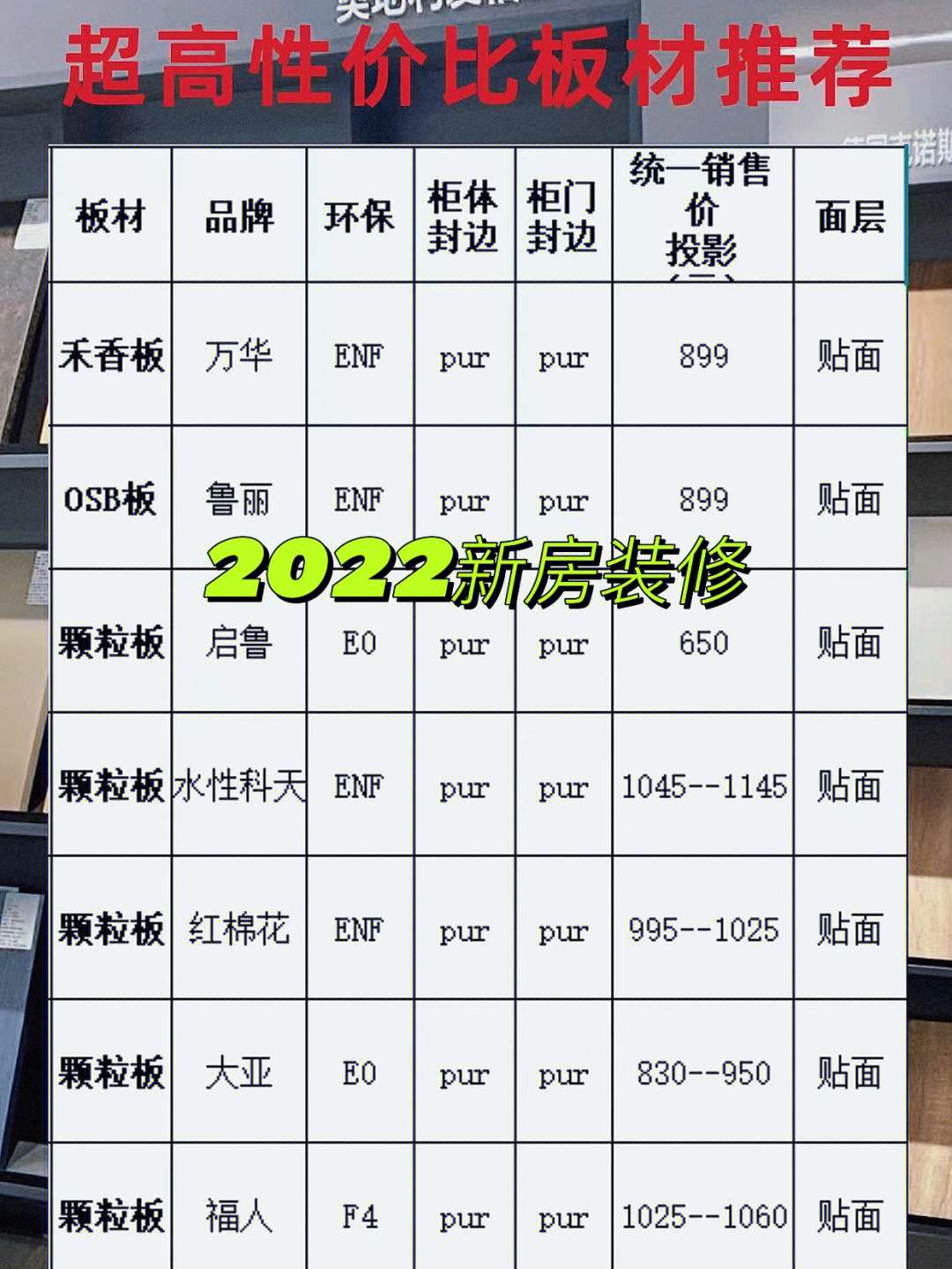 2022新房装修个高质量国产板材价格大全