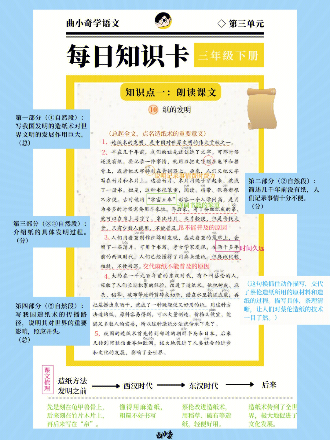 纸的发明课文内容图片