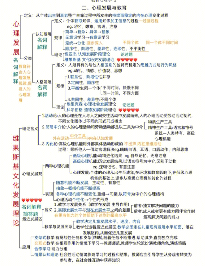 彩色凯程强化笔记框架,重难点更清晰