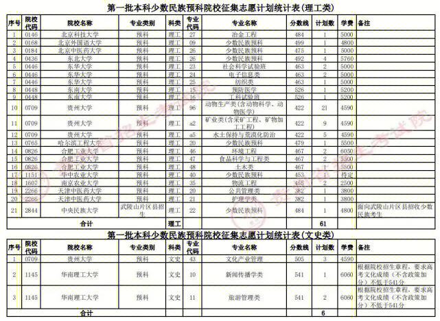 甘肃志愿填报_志愿甘肃填报官网_志愿甘肃填报怎么填