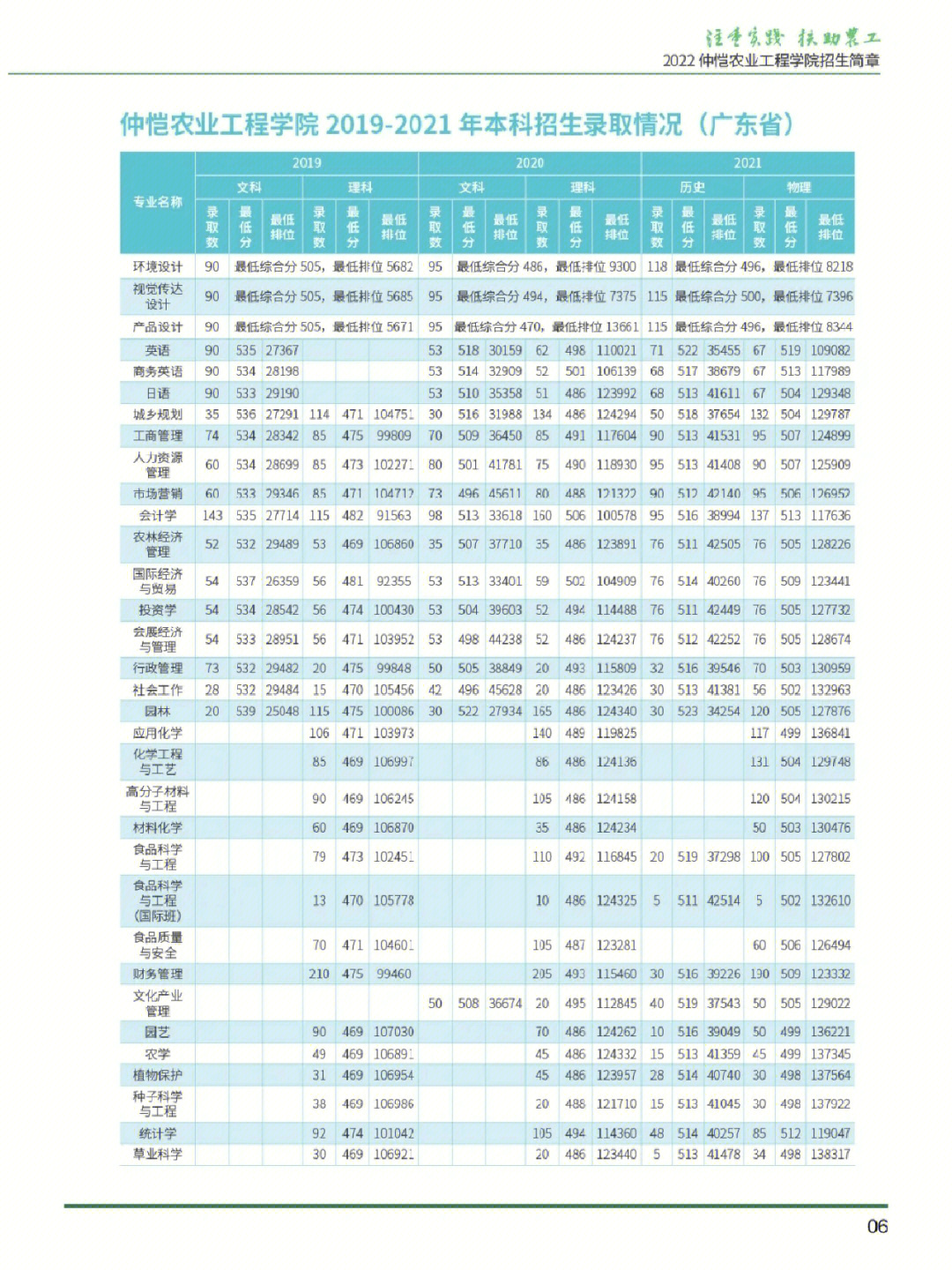 仲恺农业工程学院课表图片