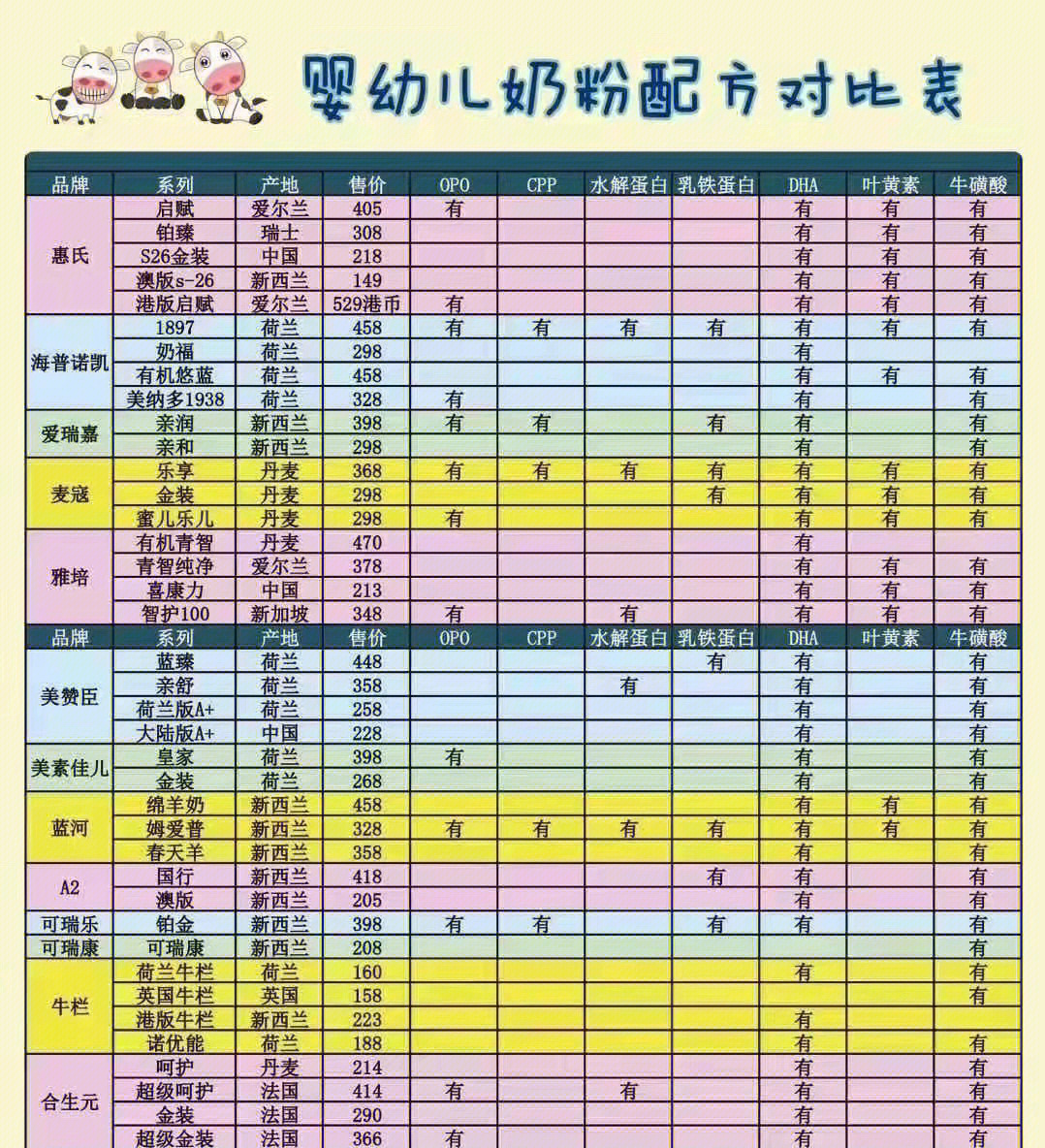 宝宝奶粉标准表图图片