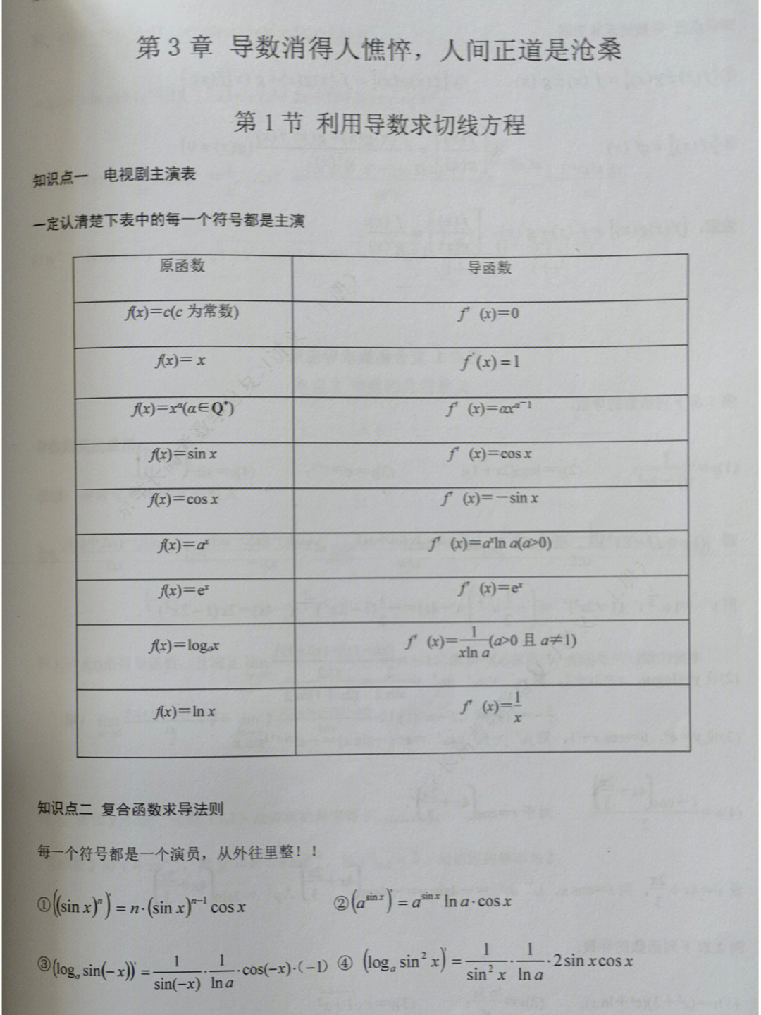 高中数学一轮复习导数经典例题送你