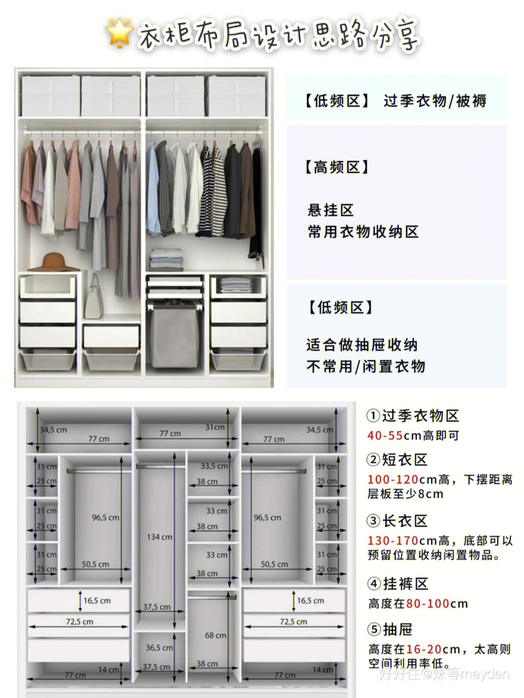 尺寸可以参考图中:低频区:过季衣物/被褥,适合防尘收纳盒高频区:常用