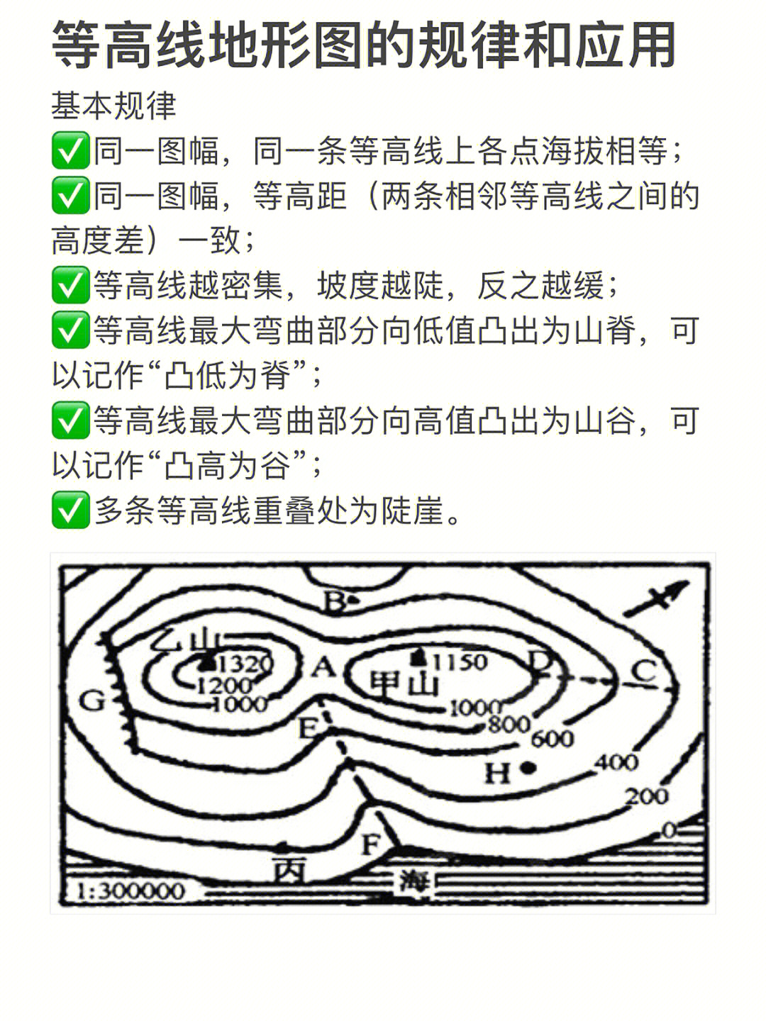 等高线地形图的规律和应用