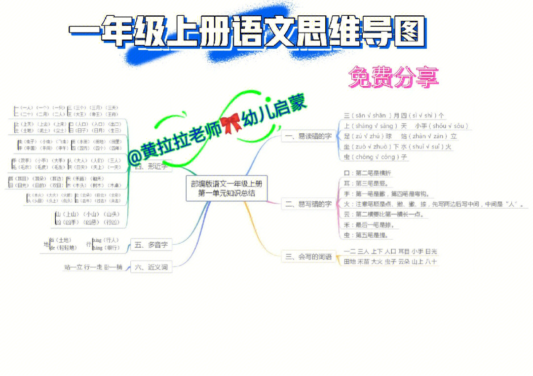 一年级上册语文18单元思维导图