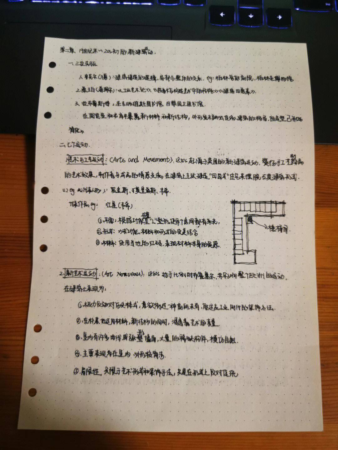 外国近现代建筑史