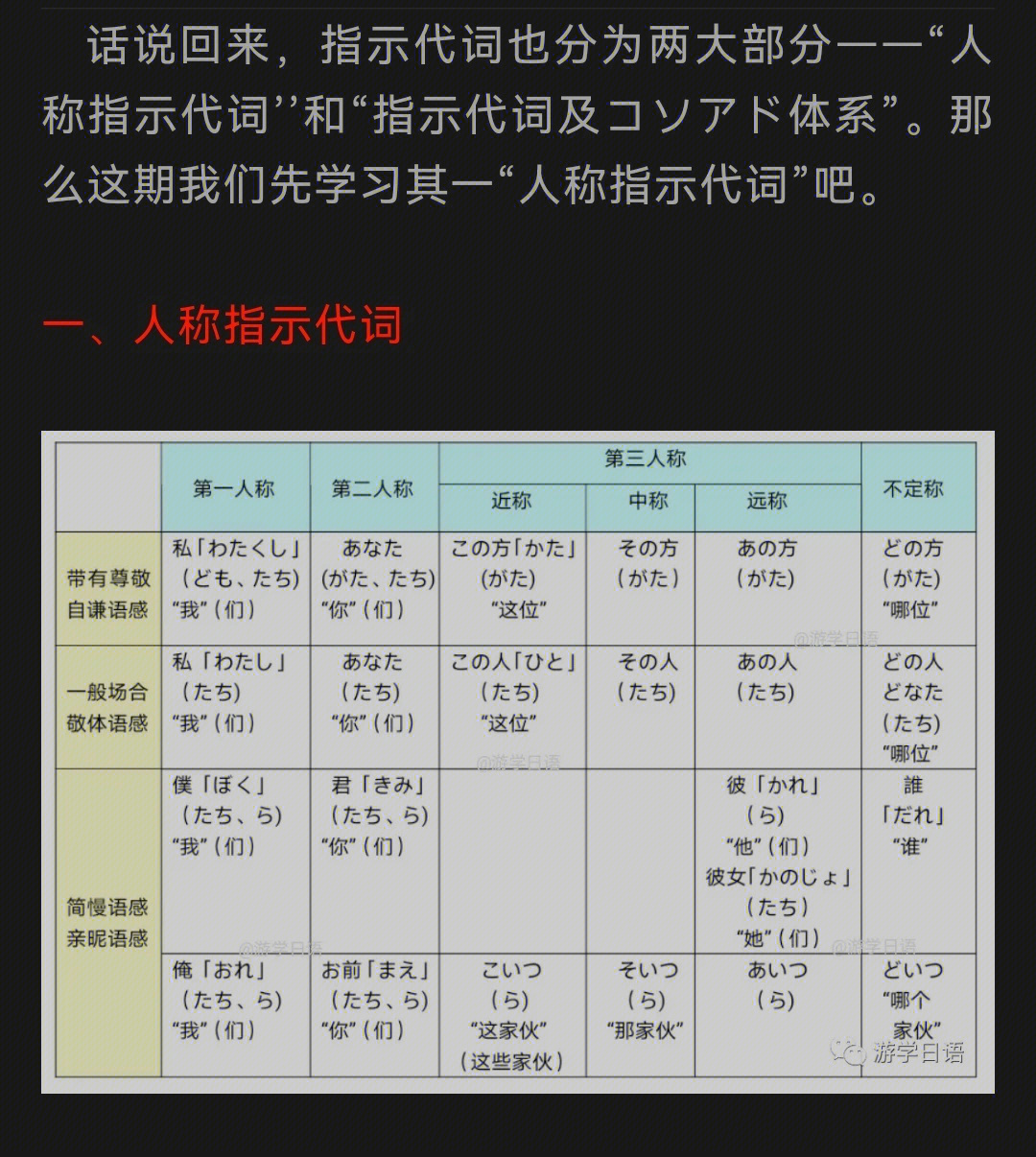 日语人称指示代词总结