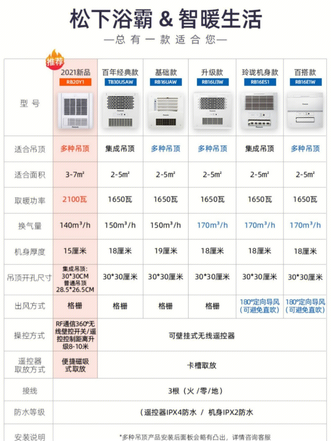 好太太浴霸价格图片