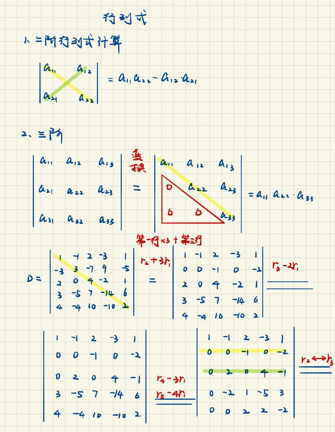 3阶行列式展开式图解图片