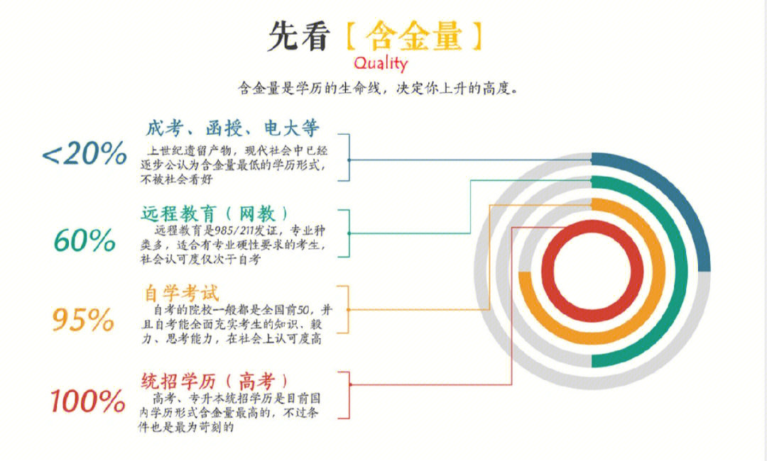 几种学历提升形式的区别