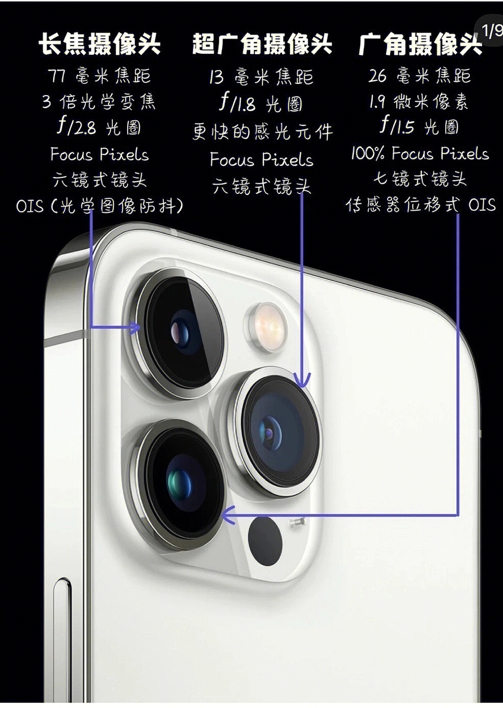 苹果13后置摄像头参数图片