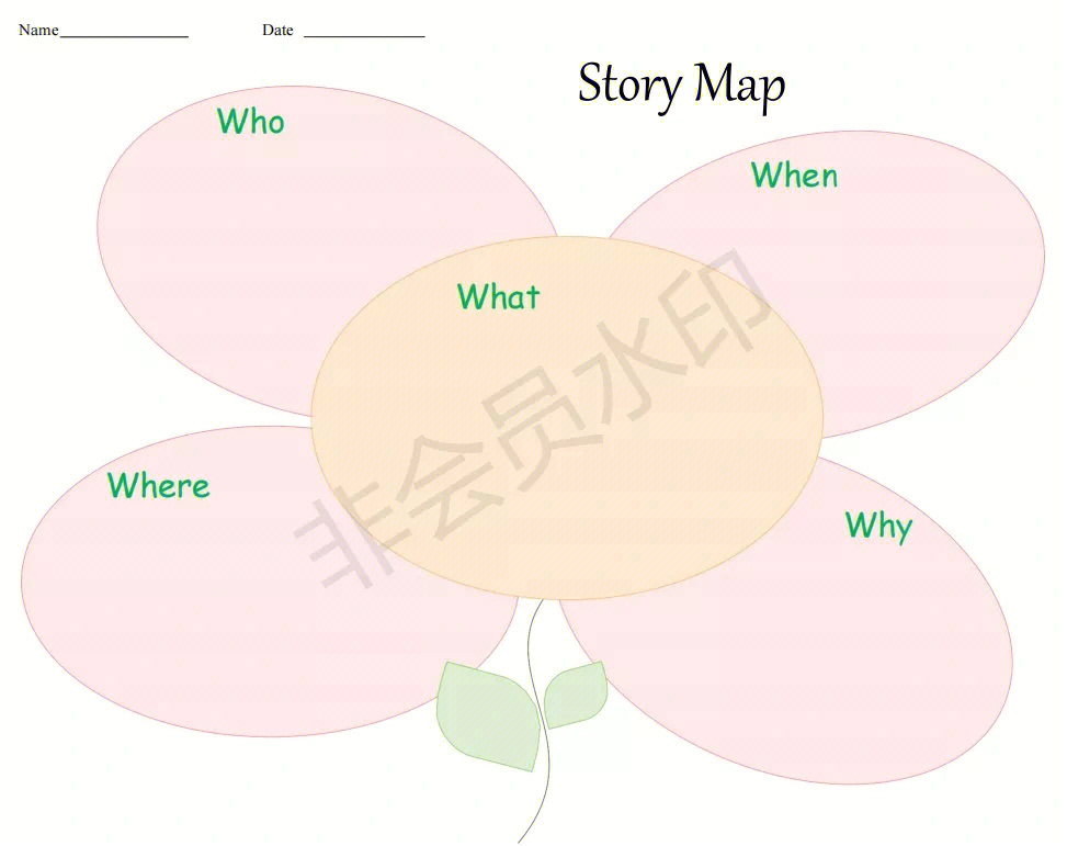 storymap英语阅读图片