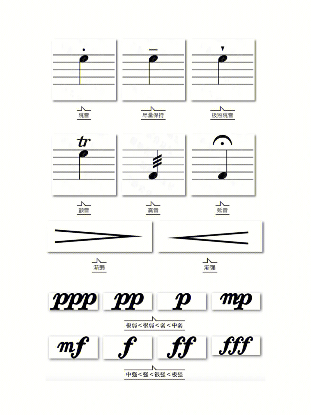 96音乐记号,指乐谱中表示感情,速度,演奏技法等信息的特定符号,它