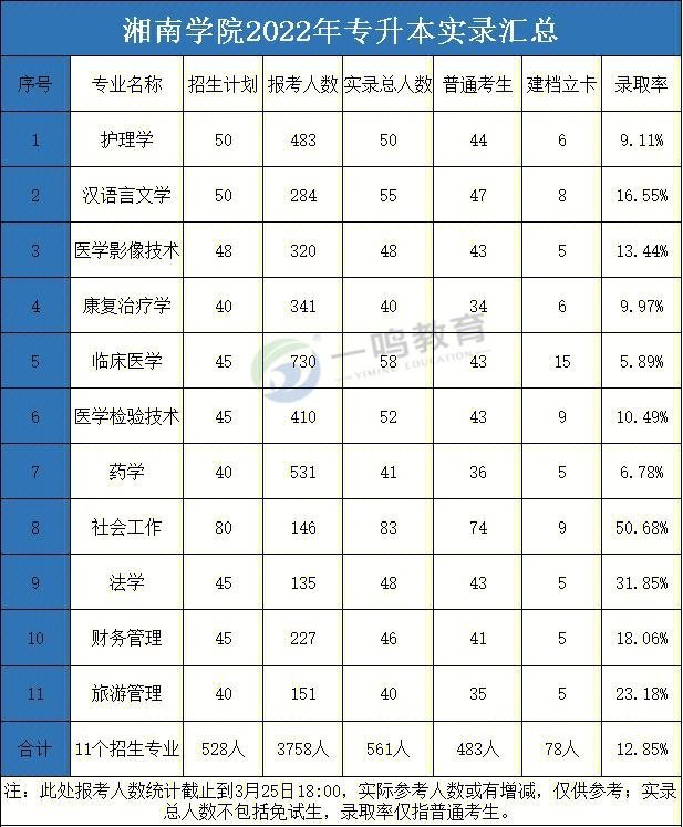 湘南学院是几本图片