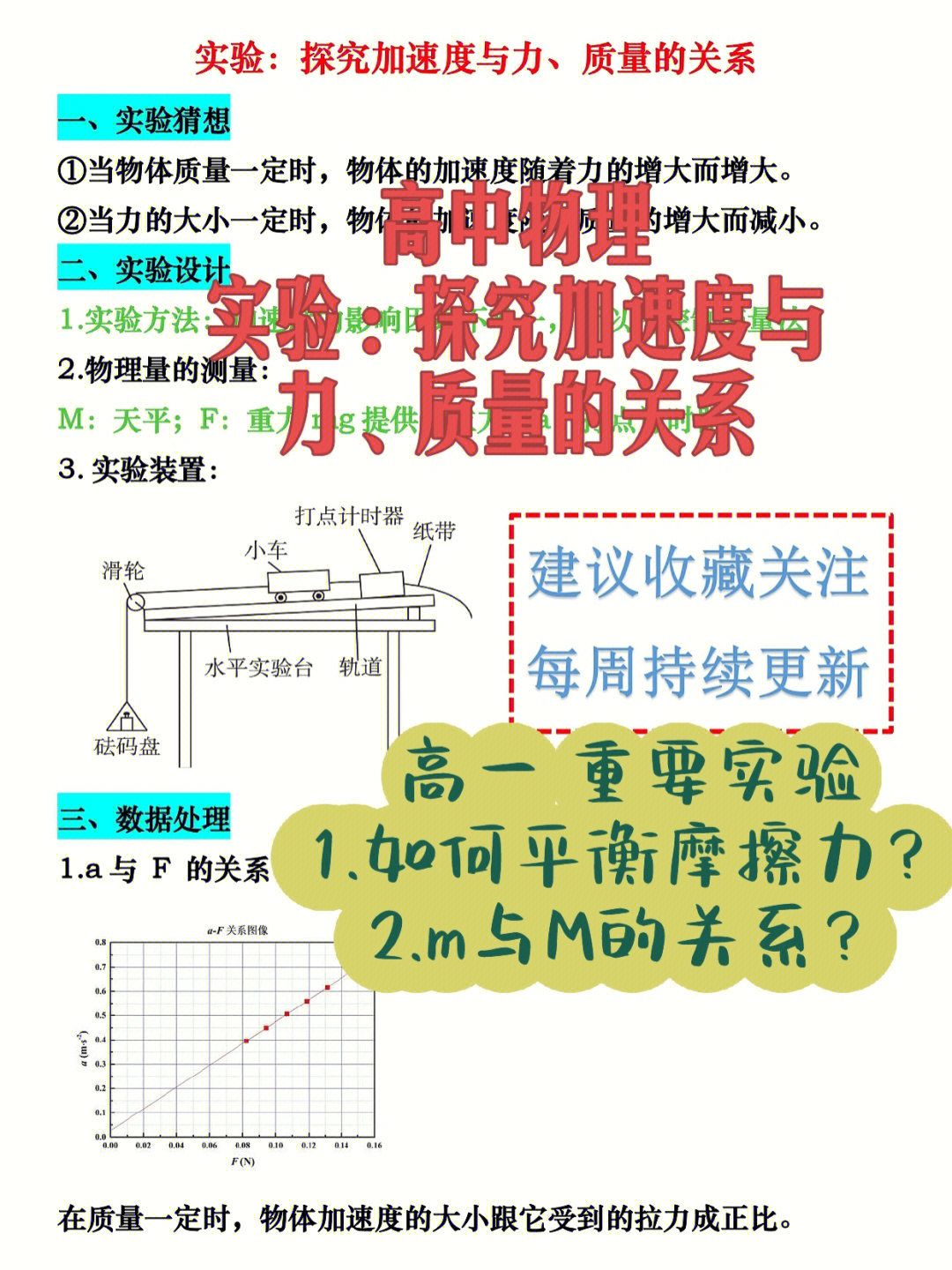 高一物理实验探究加速度与力质量的关系