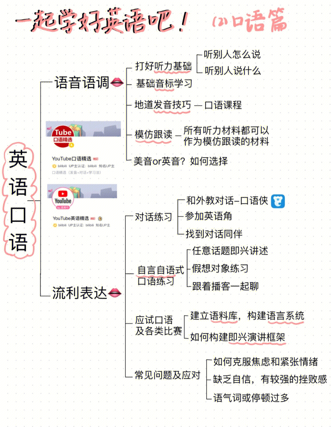 一个是语音语调,另一个就是流利表达啦~98要想把英语说得好听,首先