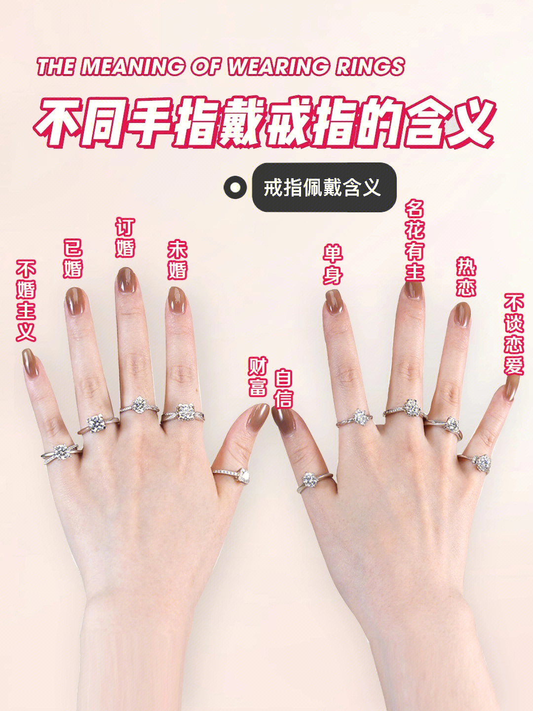 中国戒指戴法左手