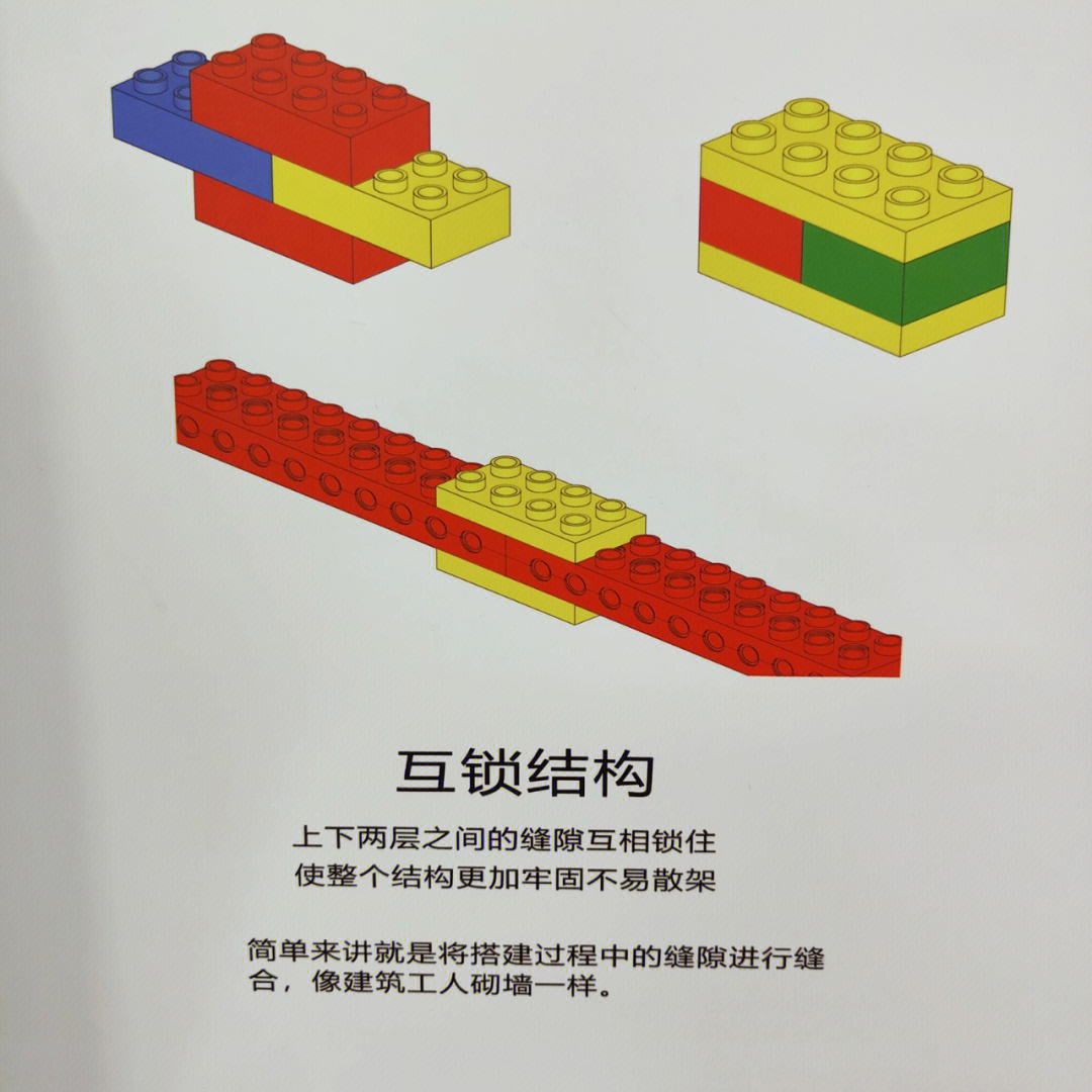 大颗粒作品中常用的互锁结构