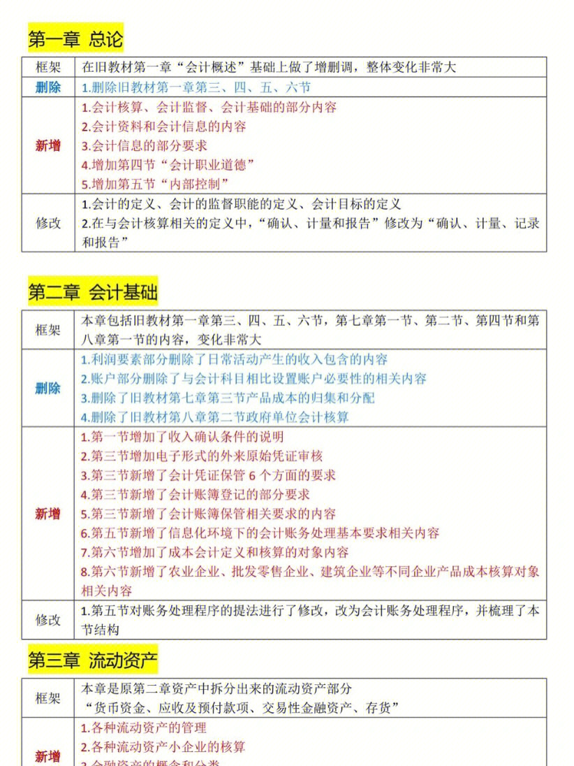 2023年初级会计实务分值_21年初级会计计分规则_2021初级会计的题型和分数